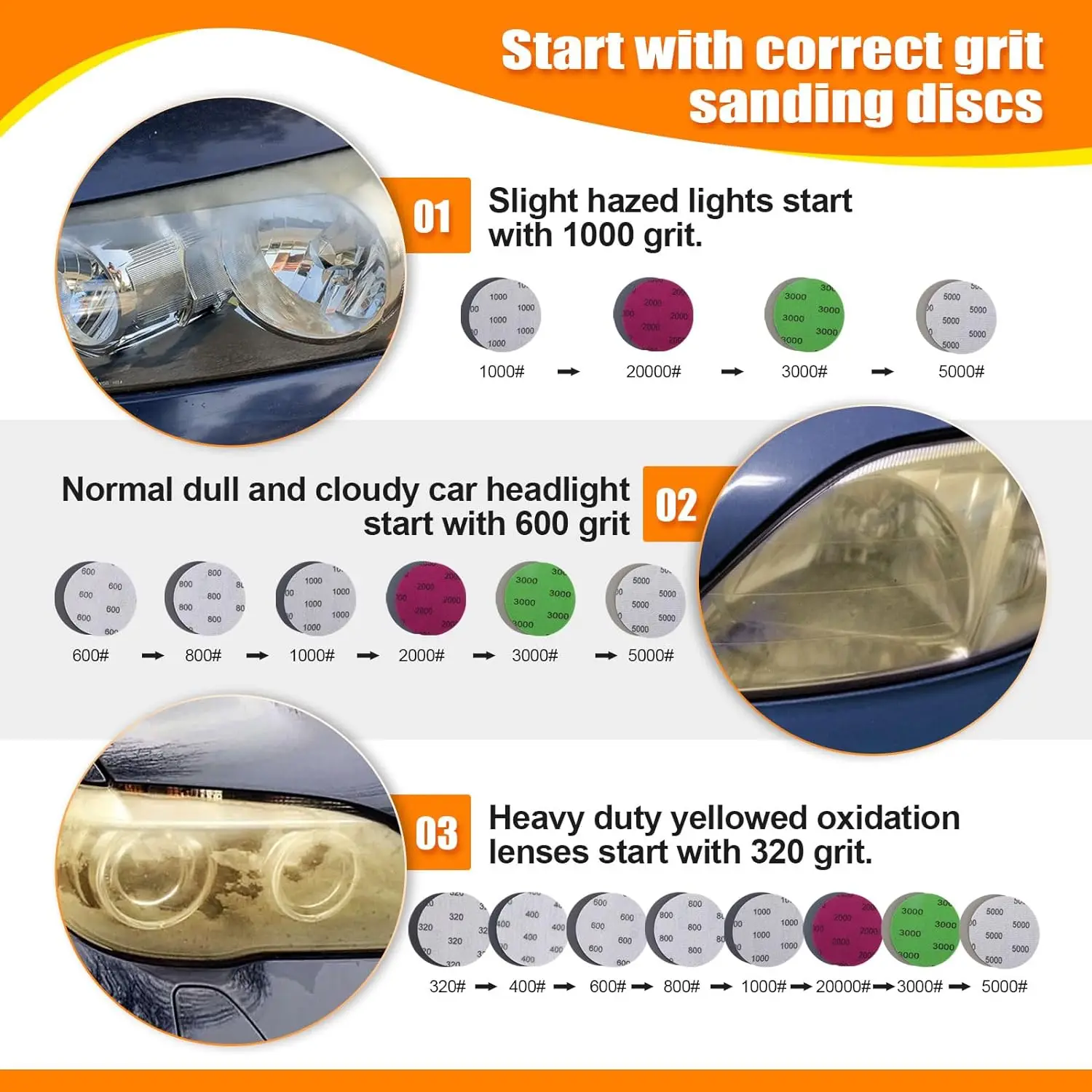 3 Inch Car Headlight Repair Ki - đánh giá và giá Beeswax Wrap